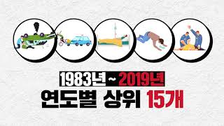 [영상] 지난 30년간 대한민국 주요 사망원인 통계(1983~2019)
